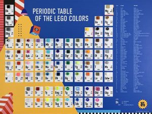 the periodic table of lego colors