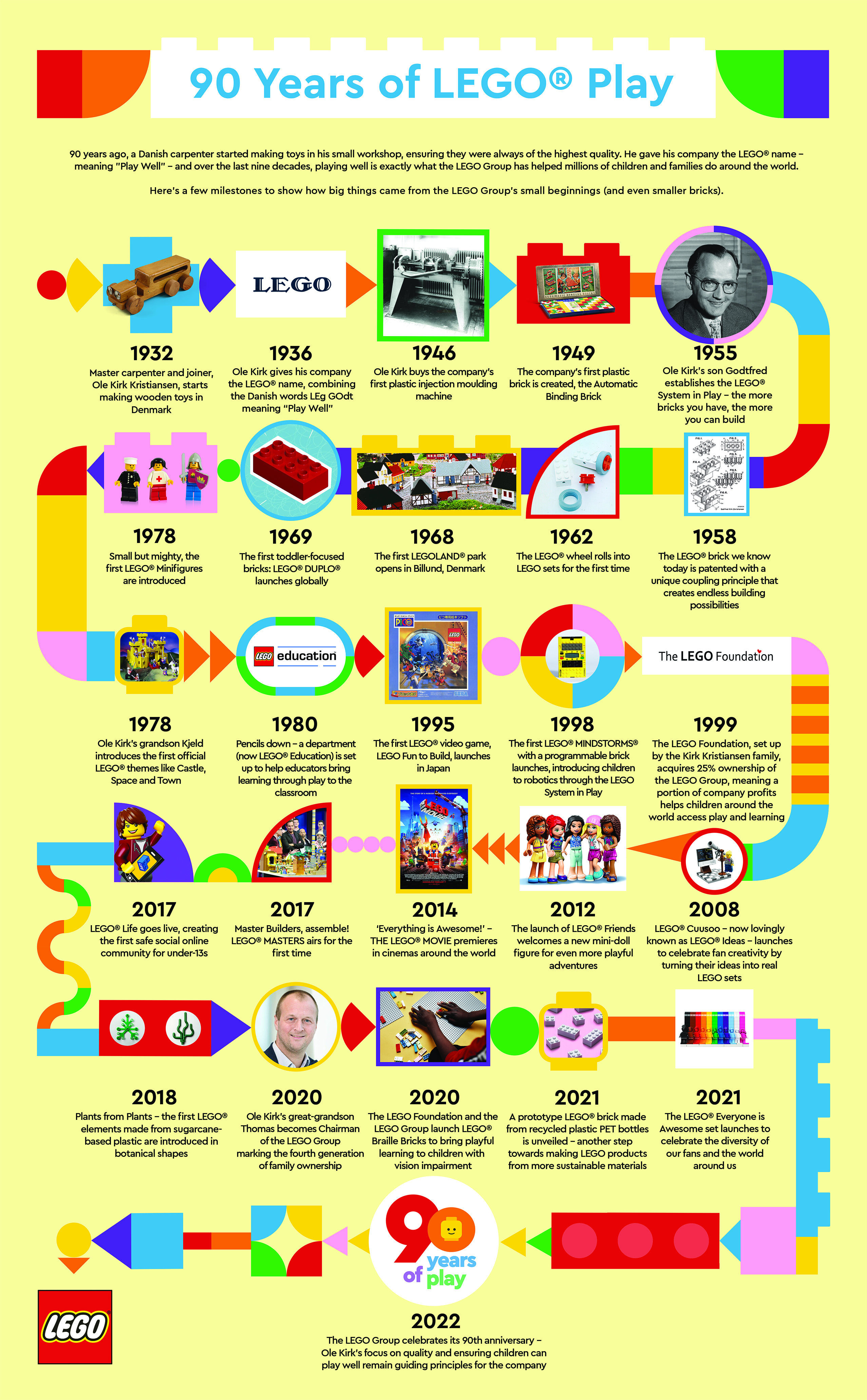 Udseende Styre Lavet af LEGO Celebrates 90 Years of Play - The Brick Fan