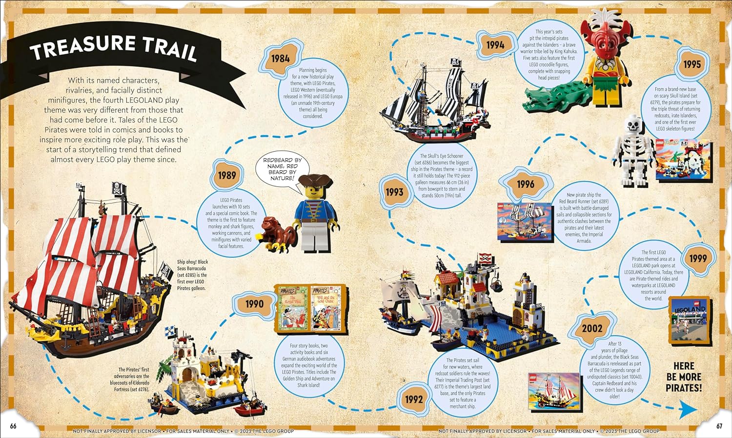 A better LEGO timeline : r/lego